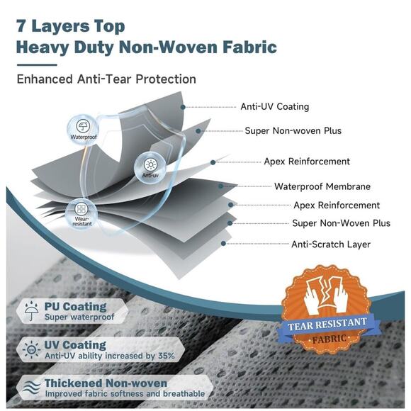Umbrauto RV Cover 7 Layers Top Waterproof Anti-Tear Camper Cover Fits 18-20ft - Picture 2 of 5